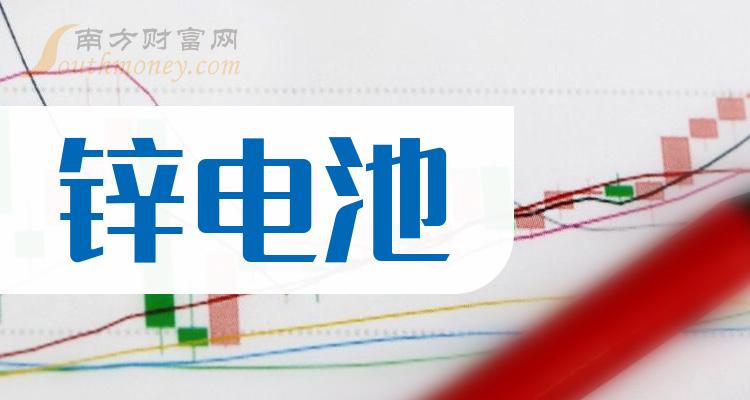 中小板锌电池股票排名(市值排行榜)