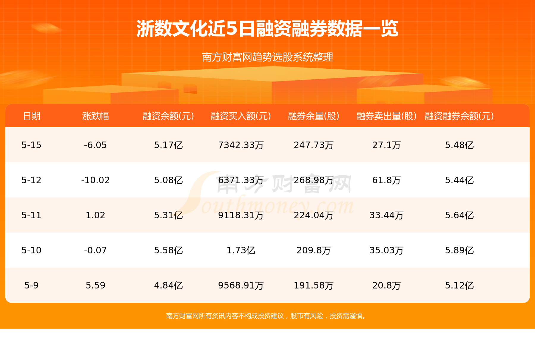 5月16日浙数文化（600633）资金流向一览表