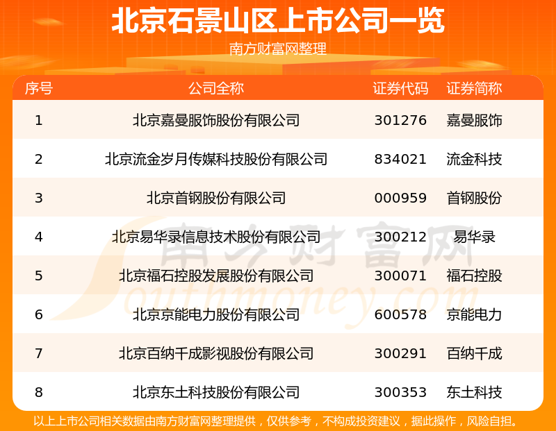 北京石景山区的上市公司一览表