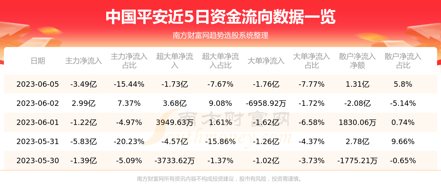 中国平安（601318）6月5日个股资金流向