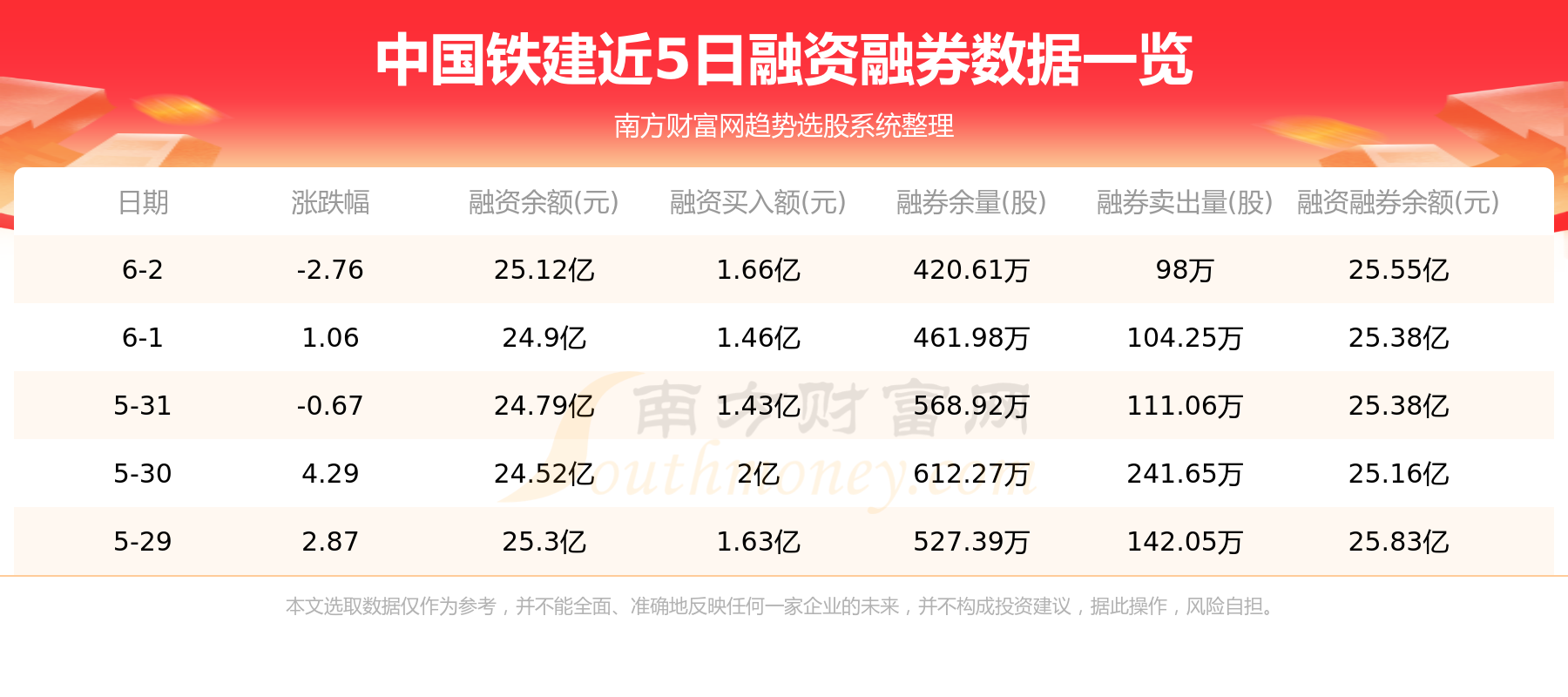 【6月6日资金流向】中国铁建资金流向一览表