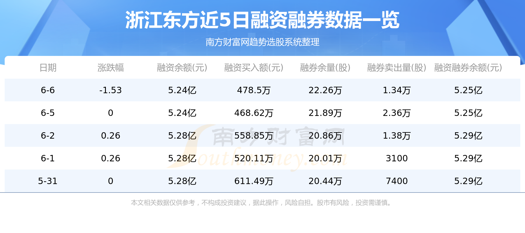 6月7日资金流向统计：浙江东方资金流向一览表