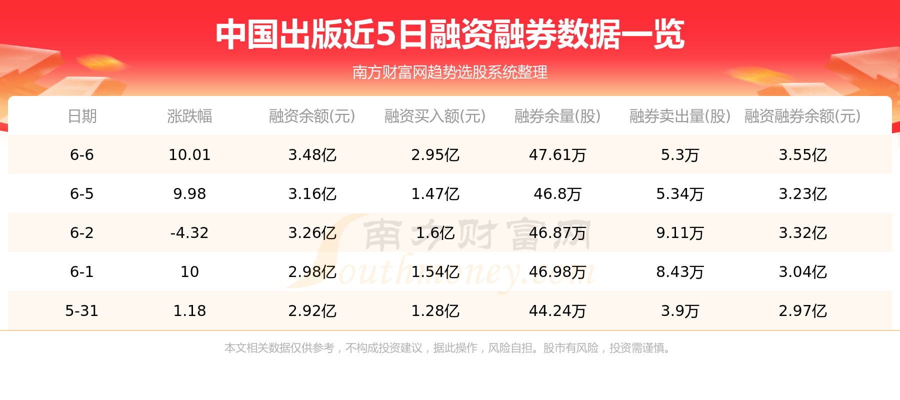 中国出版资金流向一览表（6月7日）