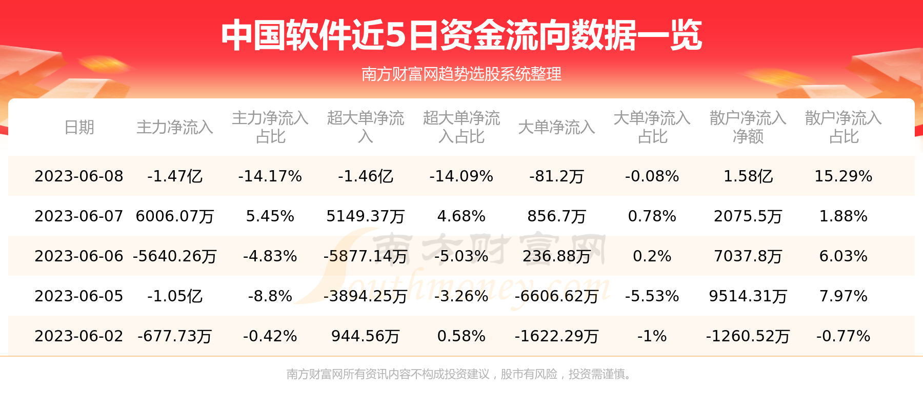 6月8日：中国软件（600536）个股资金流向