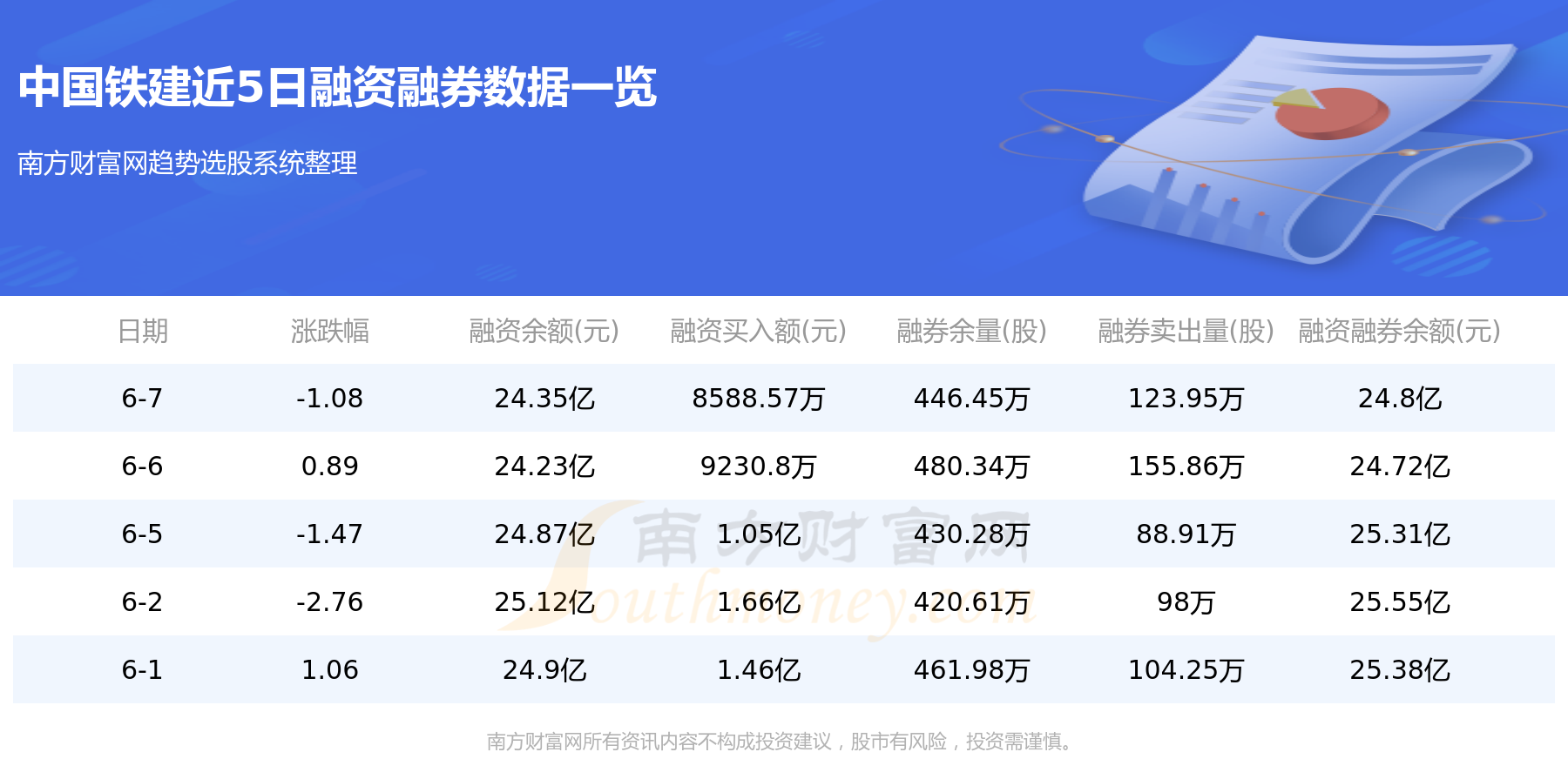 中国铁建：6月8日资金流向一览表