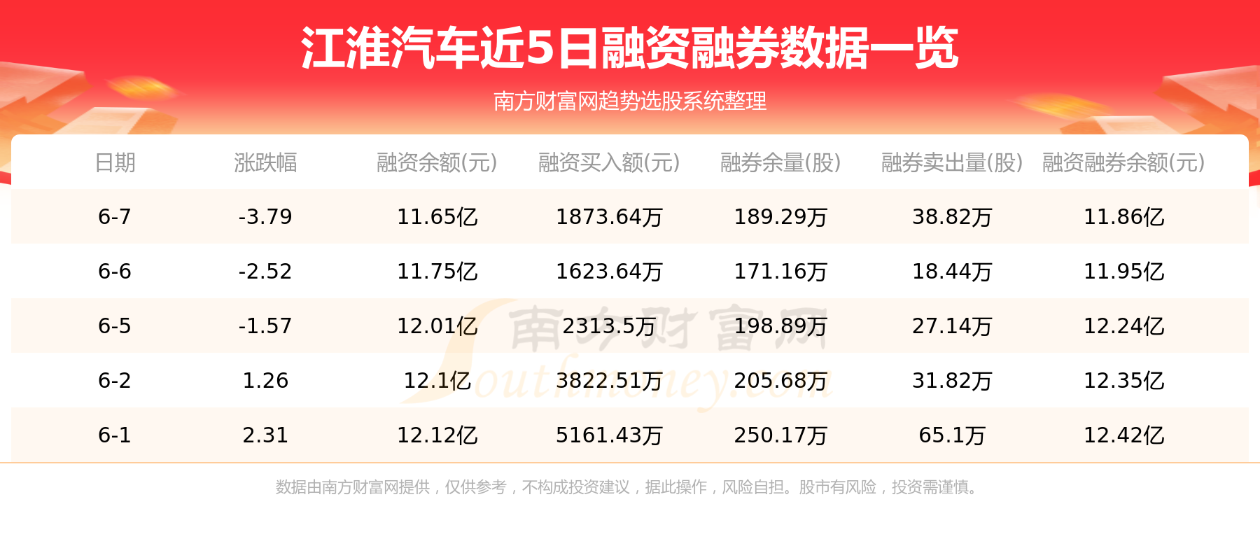 6月9日：江淮汽车（600418）资金流向一览表