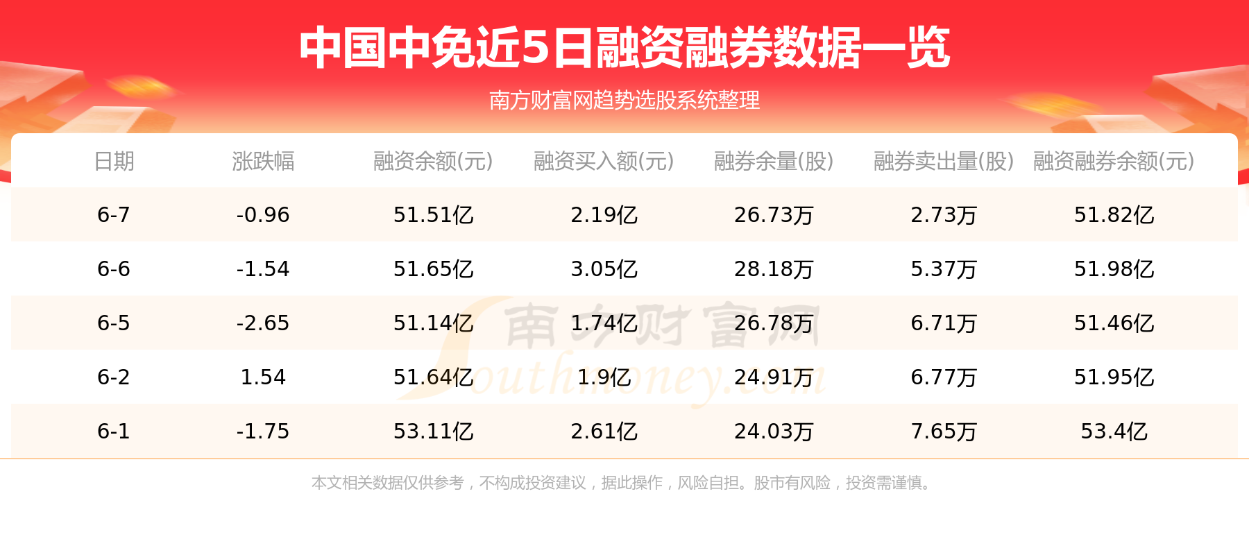 A股资金流向：6月8日中国中免资金流向一览表