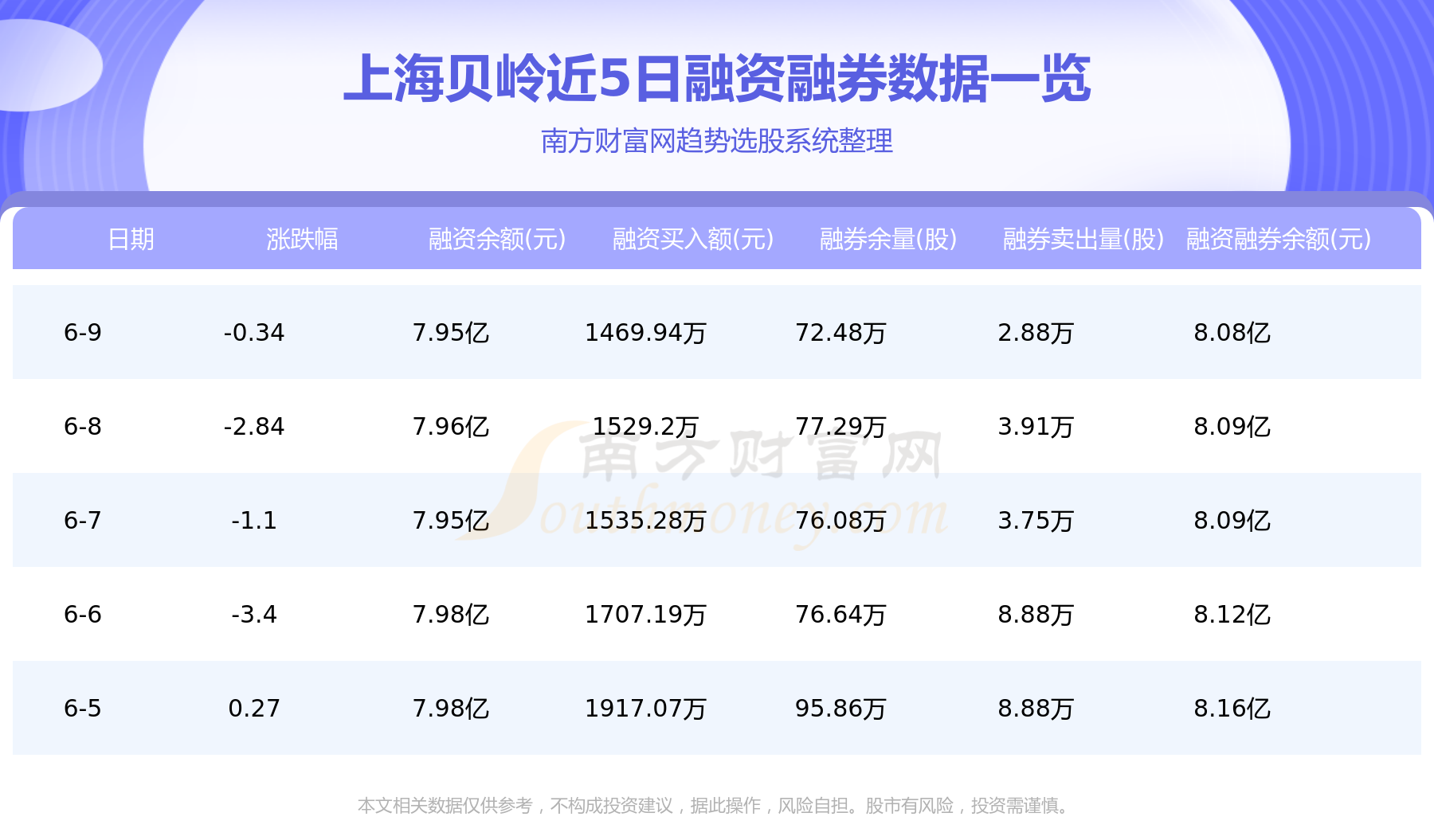 6月9日资金流向复盘：上海贝岭资金流向查询