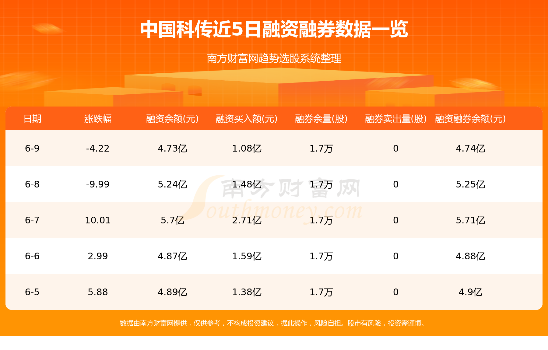 中国科传6月9日主力资金净流出1.04亿元