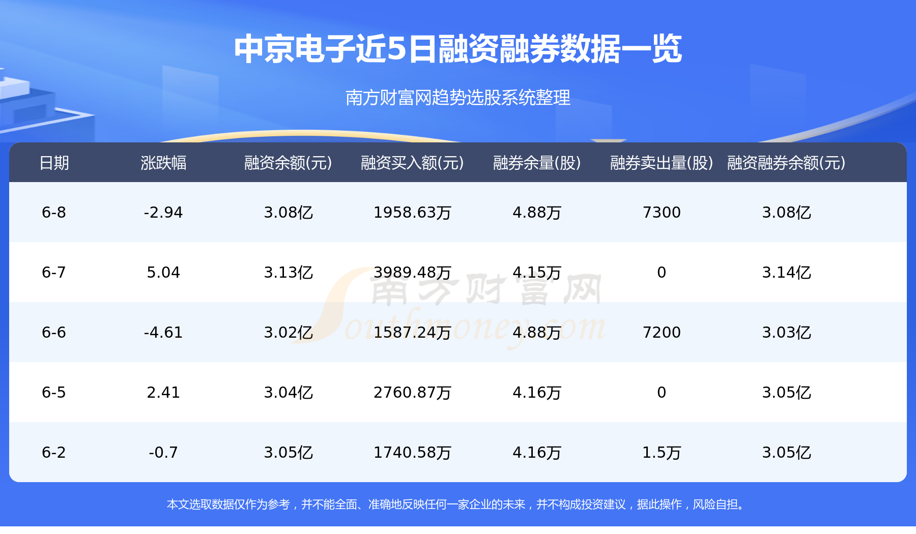 资金流向追踪：6月9日中京电子资金流向查询