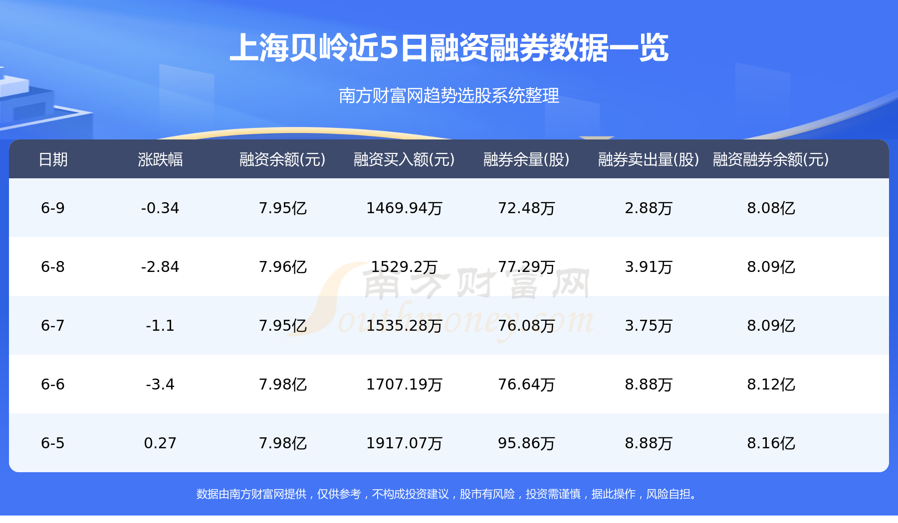 A股资金流向：6月9日上海贝岭资金流向查询