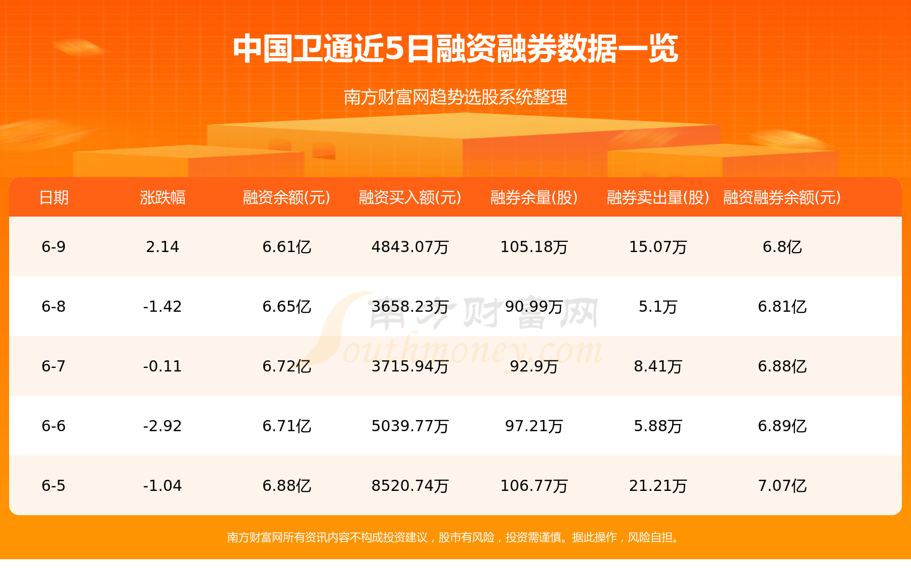 中国卫通主力动向：6月12日净流出7555.69万元