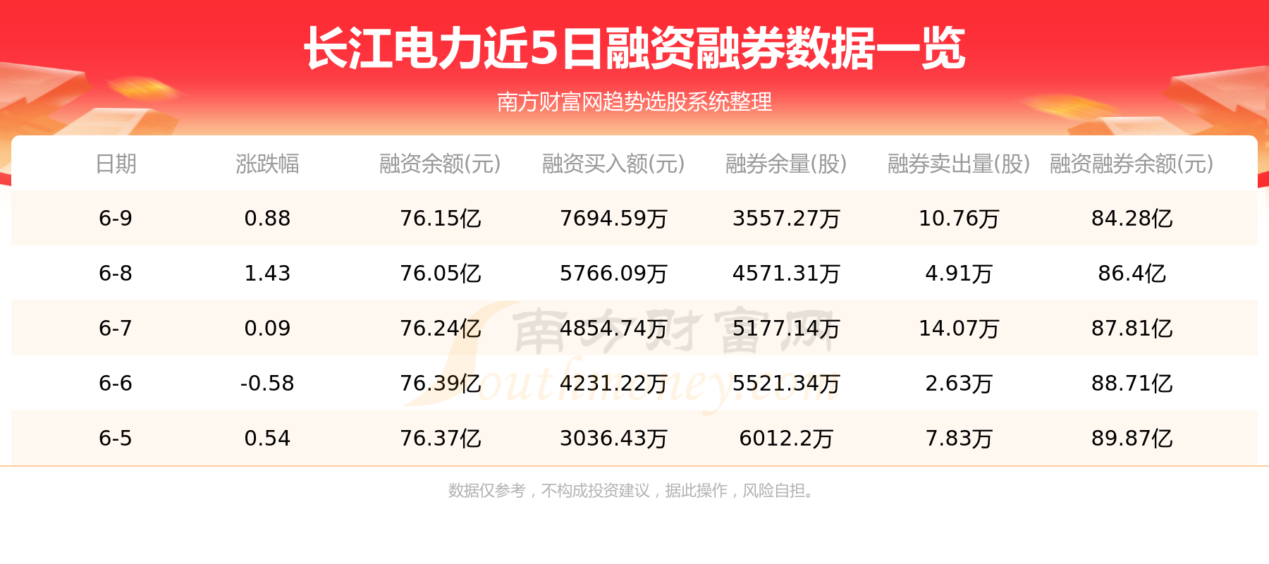 长江电力资金流向一览表（6月13日）