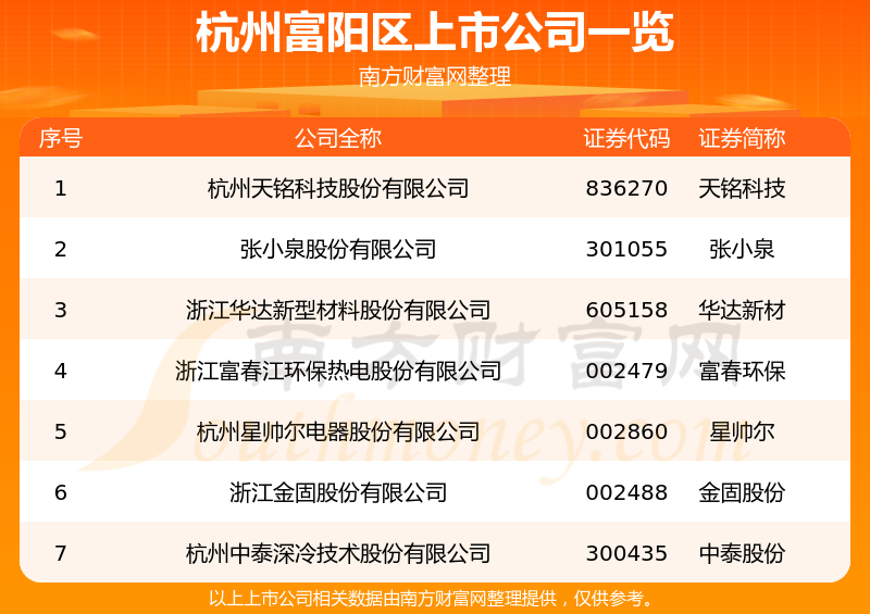 杭州富阳区的上市公司一览表（2023年6月14日）