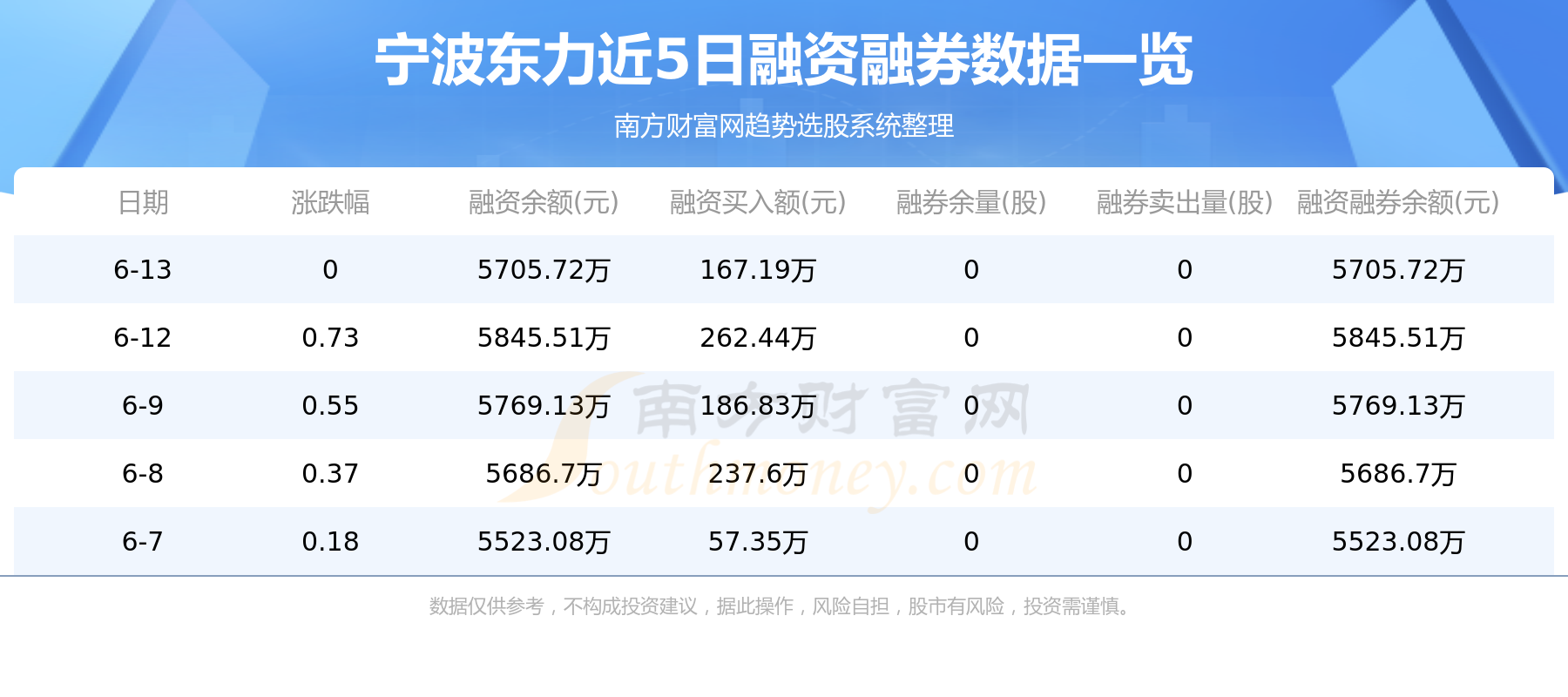 6月15日：宁波东力（002164）资金流向一览表