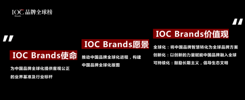 IOC Brands品牌全球榜正式启动,推动品牌全球化,向世界传递更强音