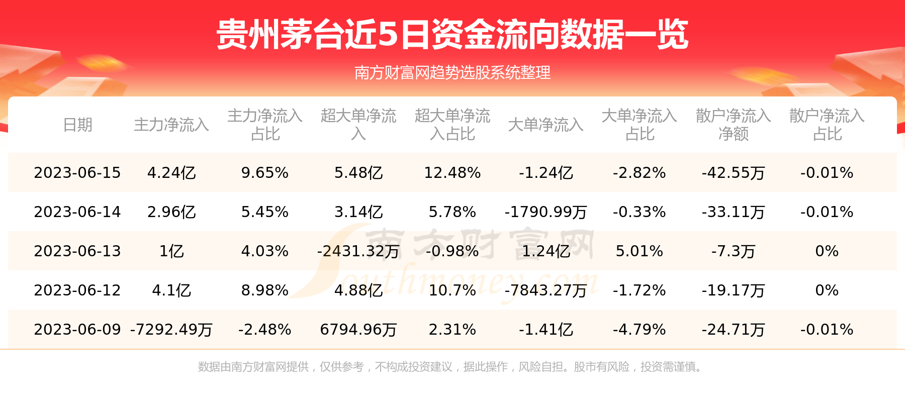 6月15日：贵州茅台（600519）个股资金流向