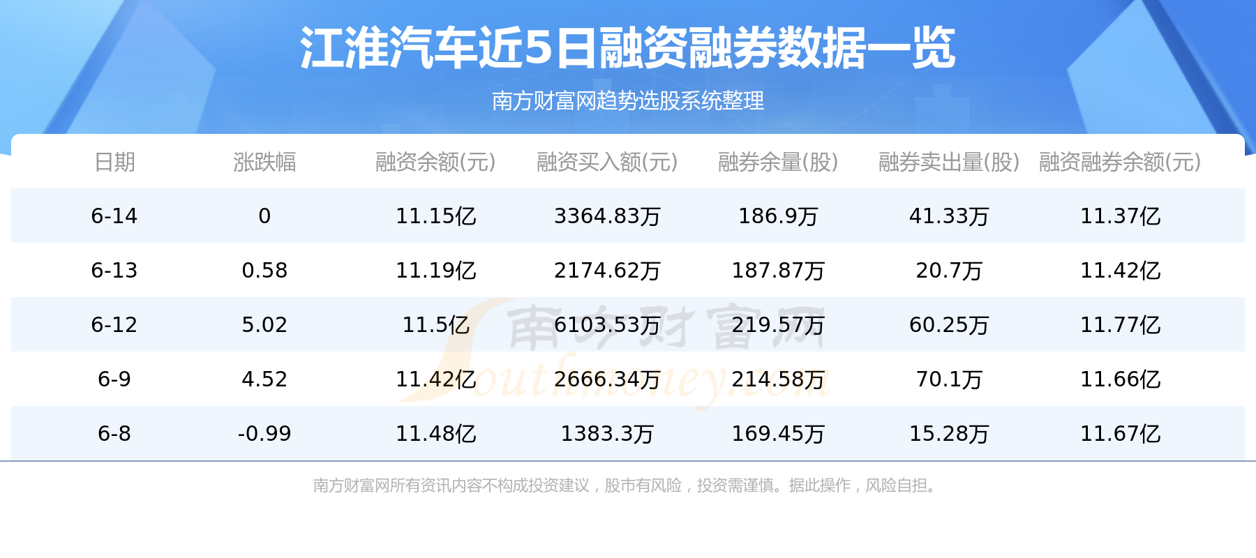 6月16日：江淮汽车（600418）个股资金流向