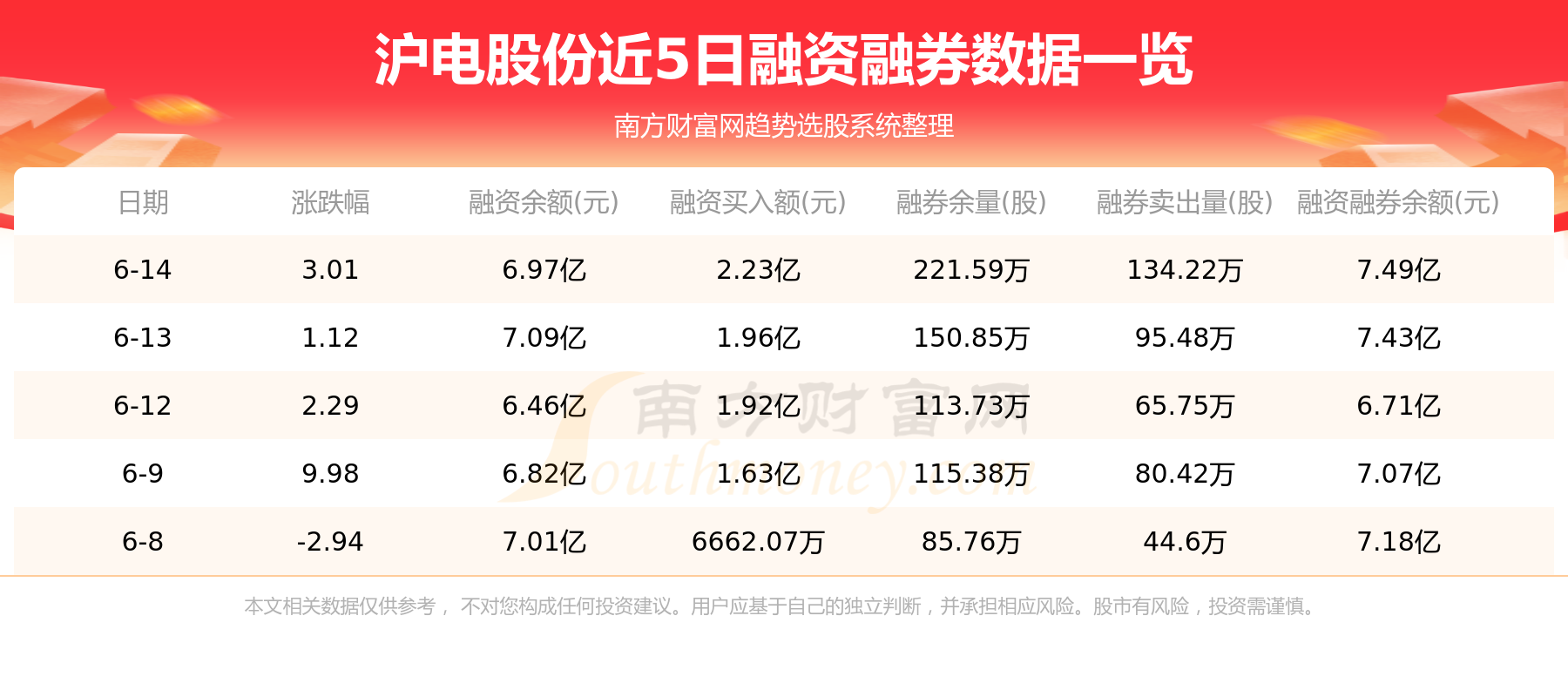 沪电股份主力动向：6月16日净流入1.08亿元