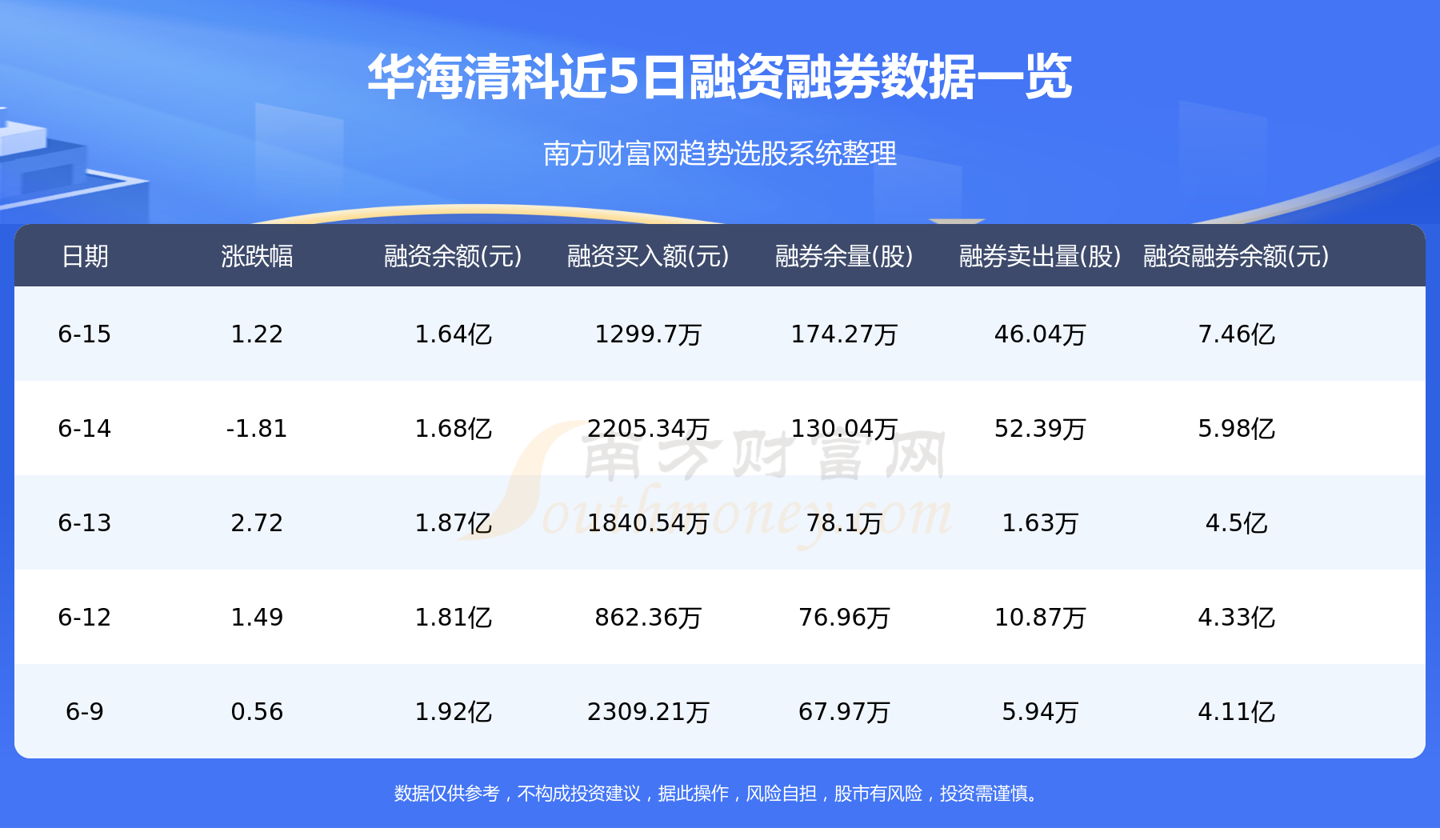 华海清科主力动向：6月16日净流出1.8亿元