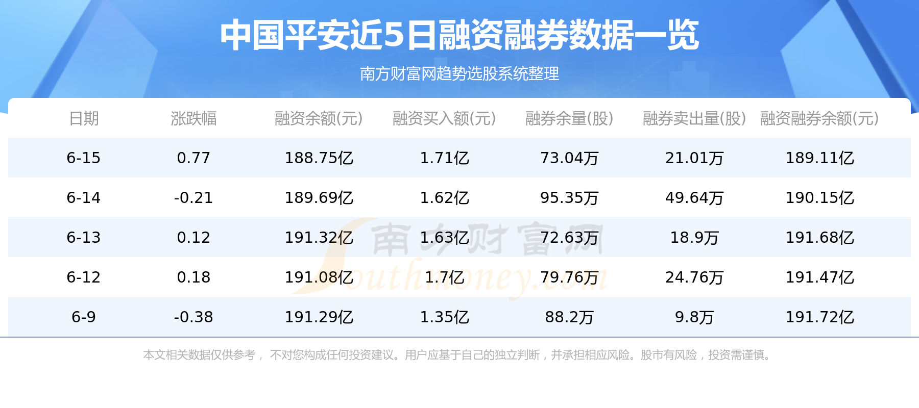 中国平安（601318）6月16日个股资金流向