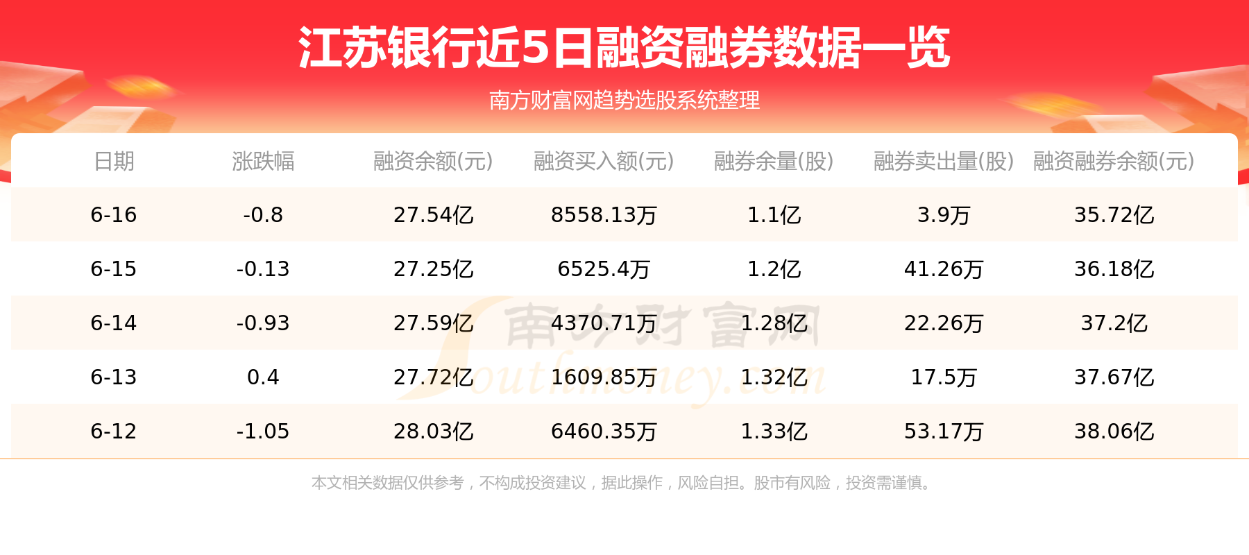 6月16日资金流向统计：江苏银行资金流向一览表
