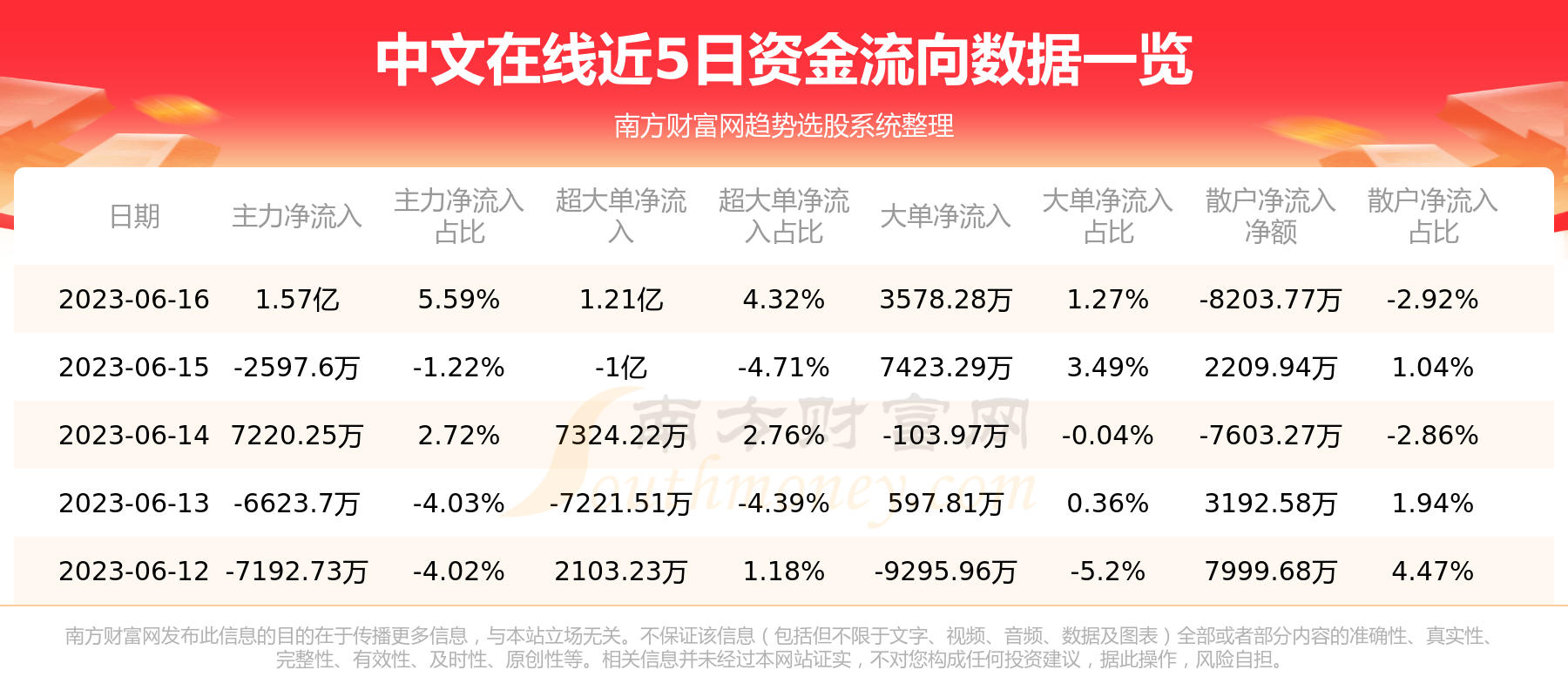 中文在线个股资金流向查询（6月16日）