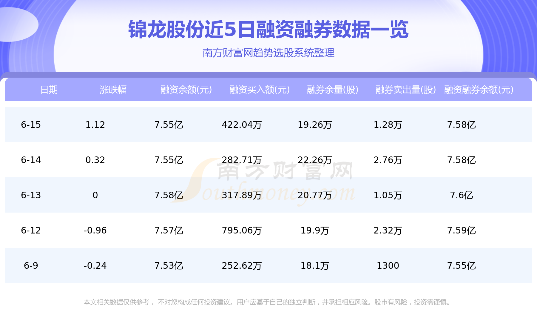 锦龙股份6月16日行情及资金流向一览表