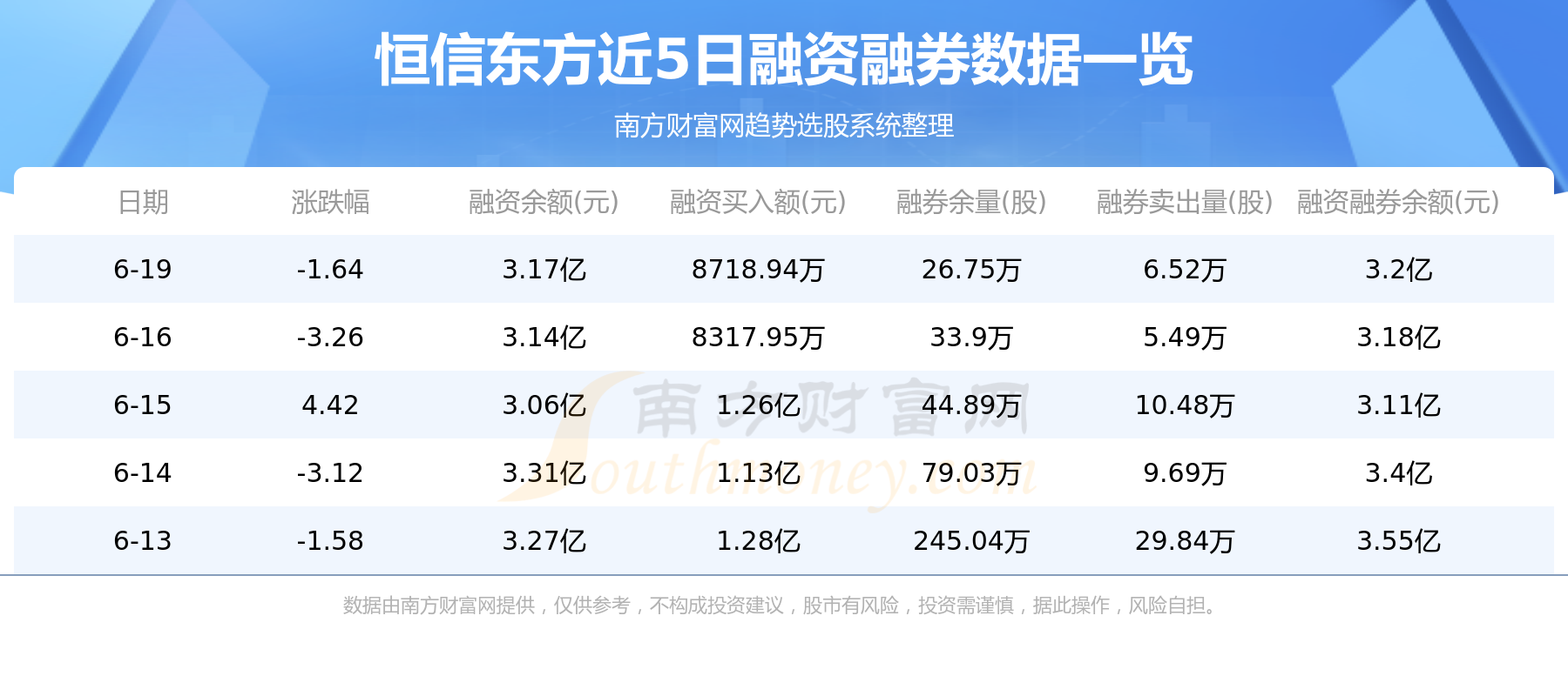 6月21日恒信东方（300081）资金流向一览表
