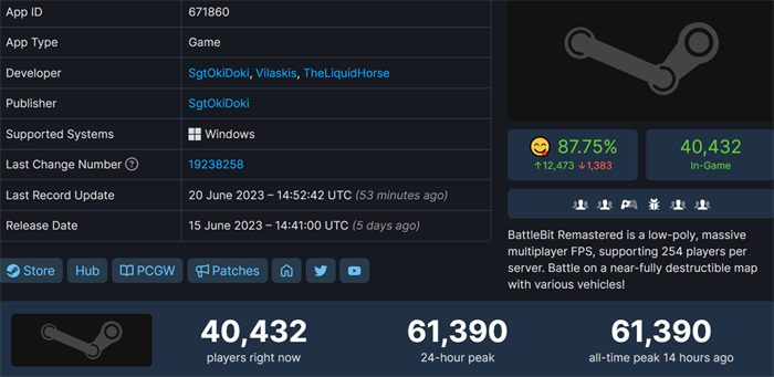 像素版《战地》超6万人在线 Steam特别好评