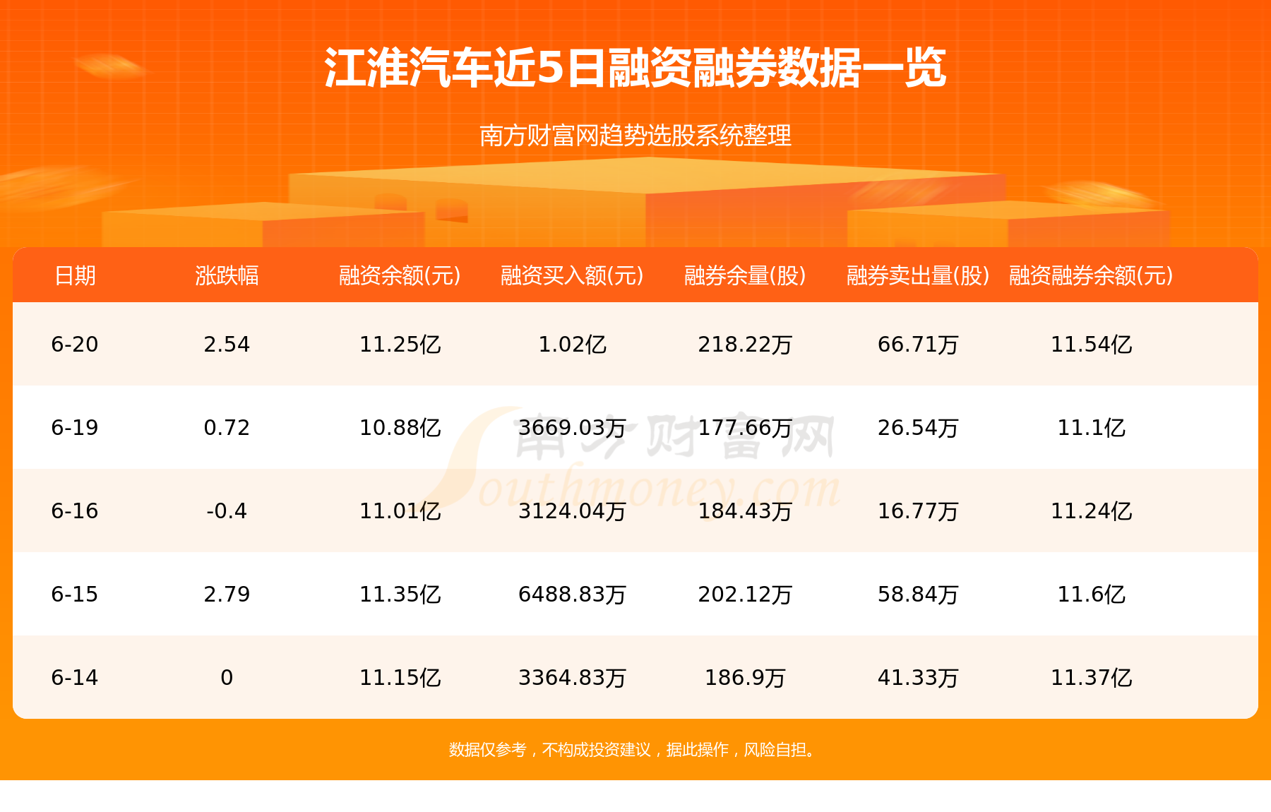 6月21日：江淮汽车（600418）资金流向一览表