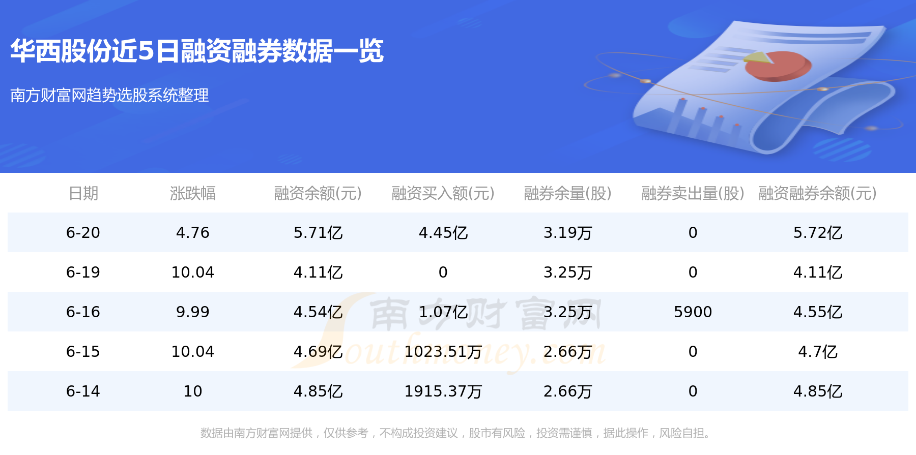 华西股份6月21日主力资金净流入1.65亿元