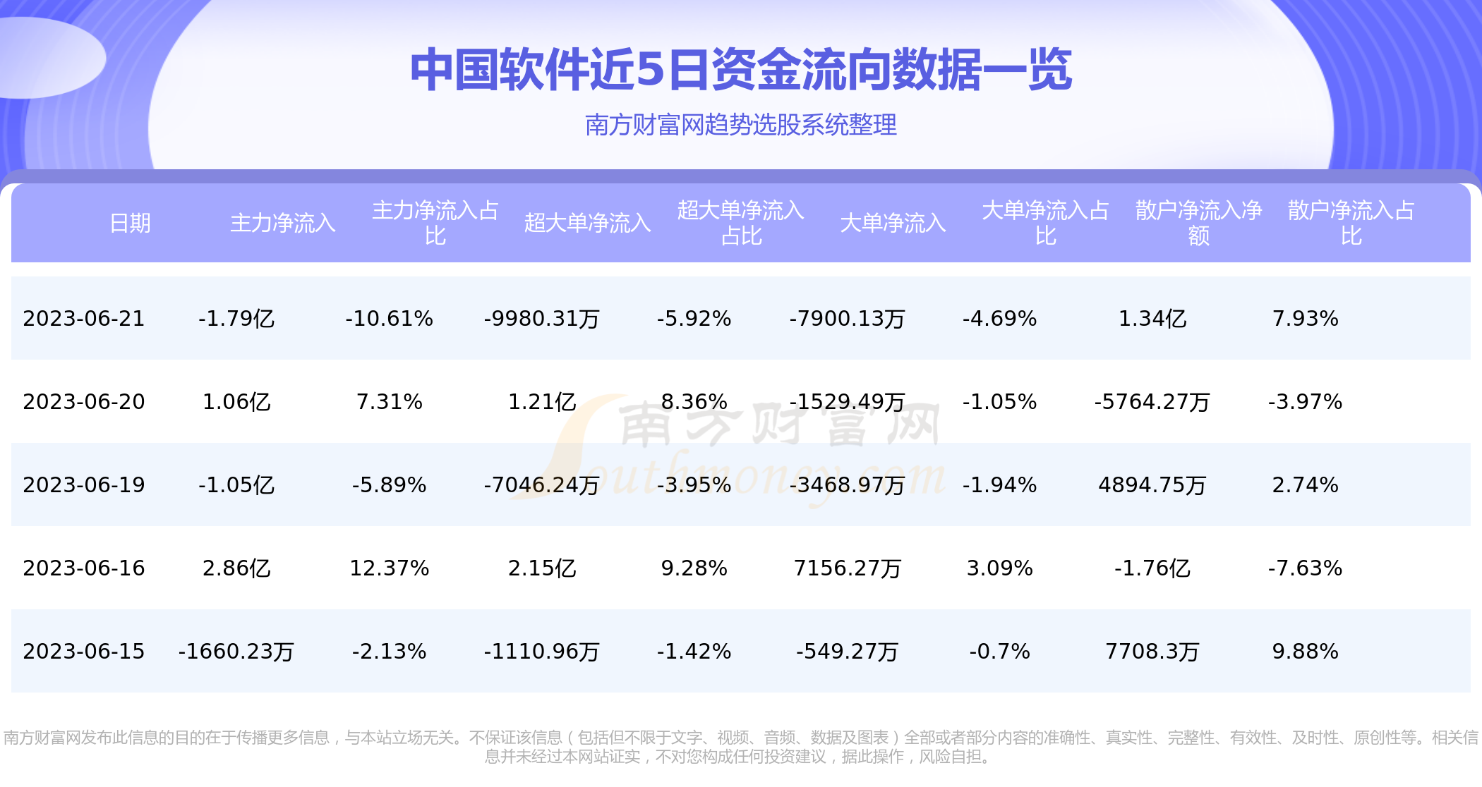 6月21日中国软件（600536）资金流向一览表