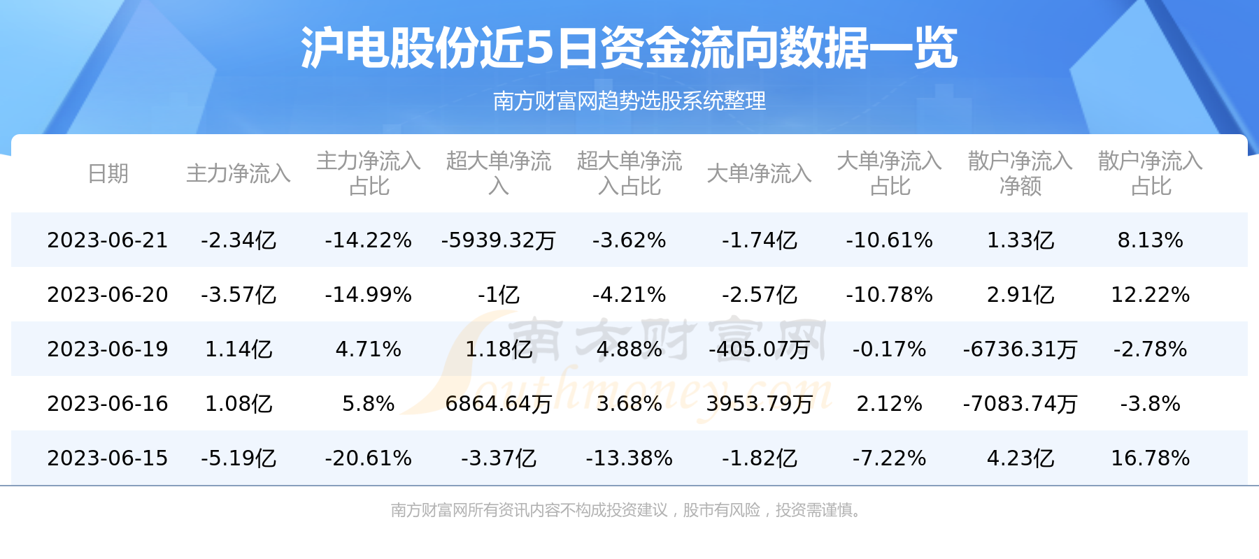 资金流向追踪：6月21日沪电股份资金流向查询