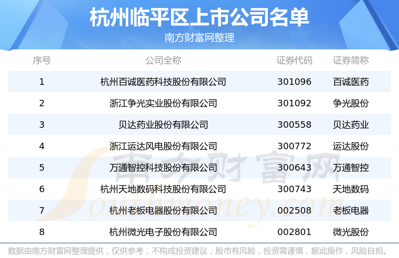 杭州临平区的上市公司一览表（2023年6月23日）