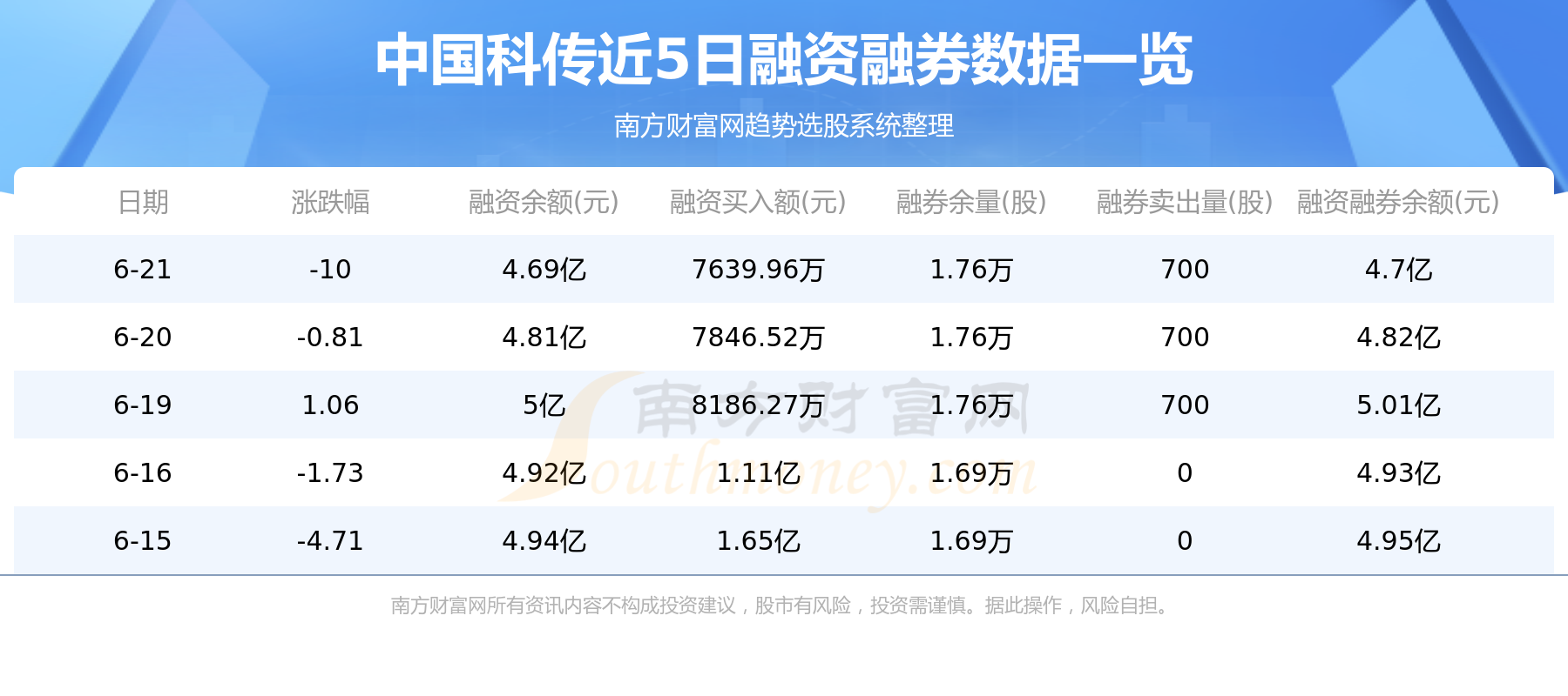 资金流向追踪：6月21日中国科传资金流向一览表
