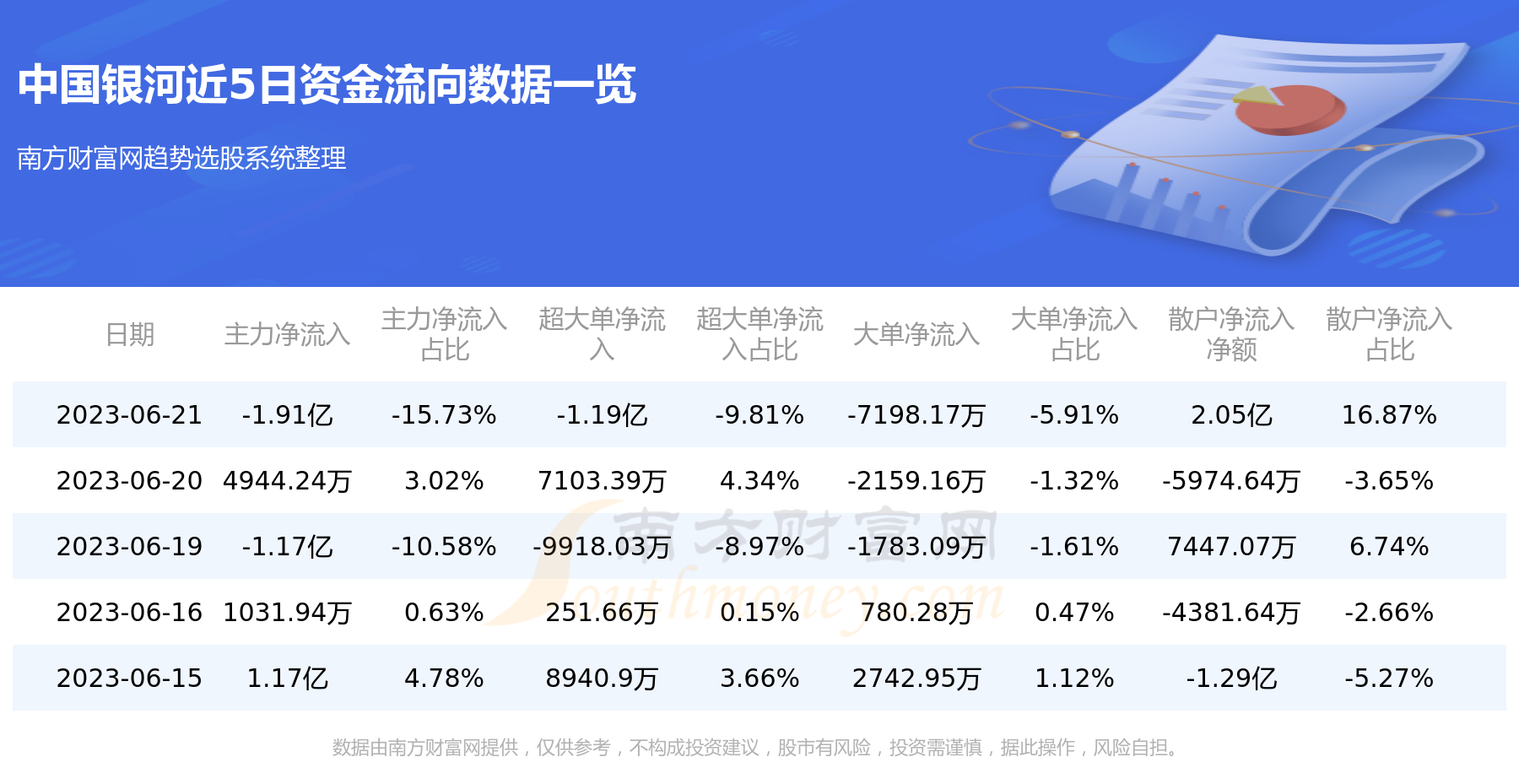 6月21日：中国银河（601881）个股资金流向