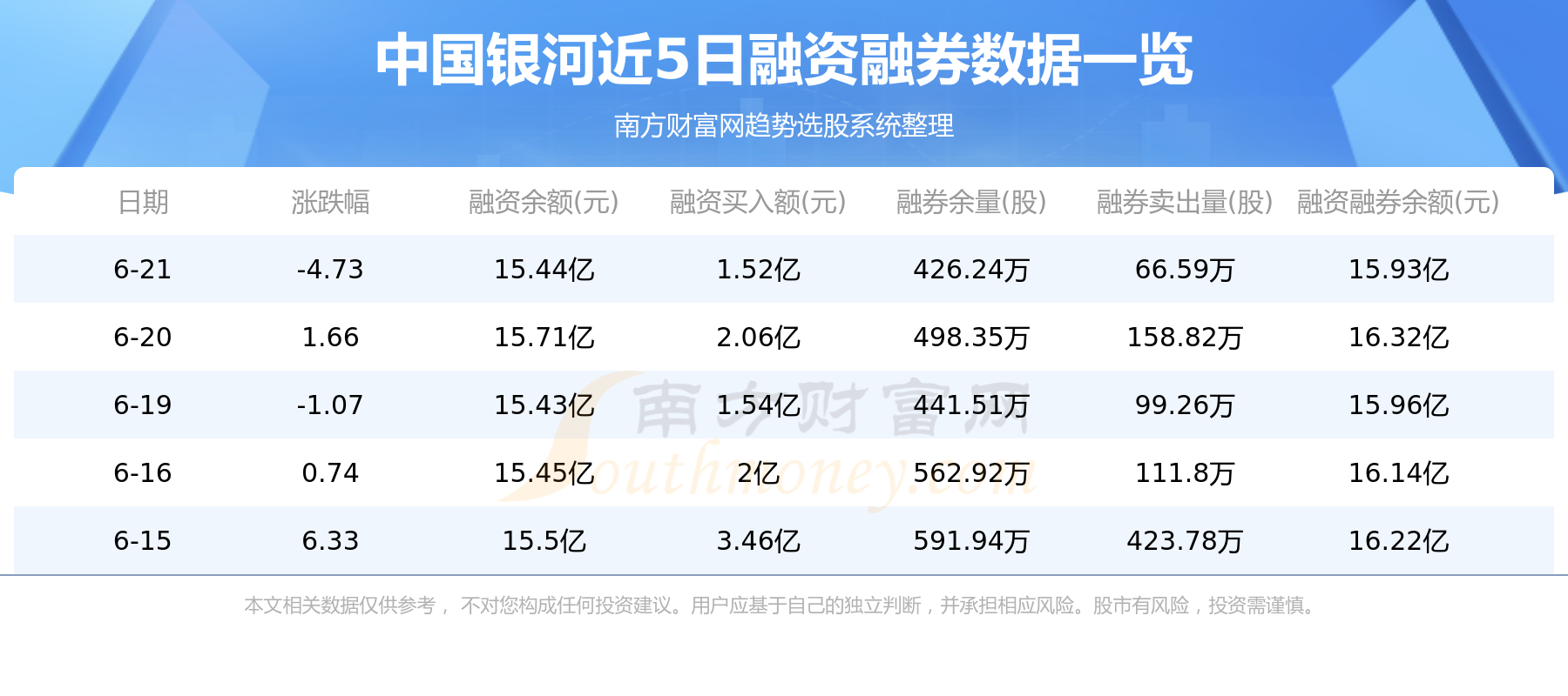 资金流向追踪：6月21日中国银河资金流向一览表