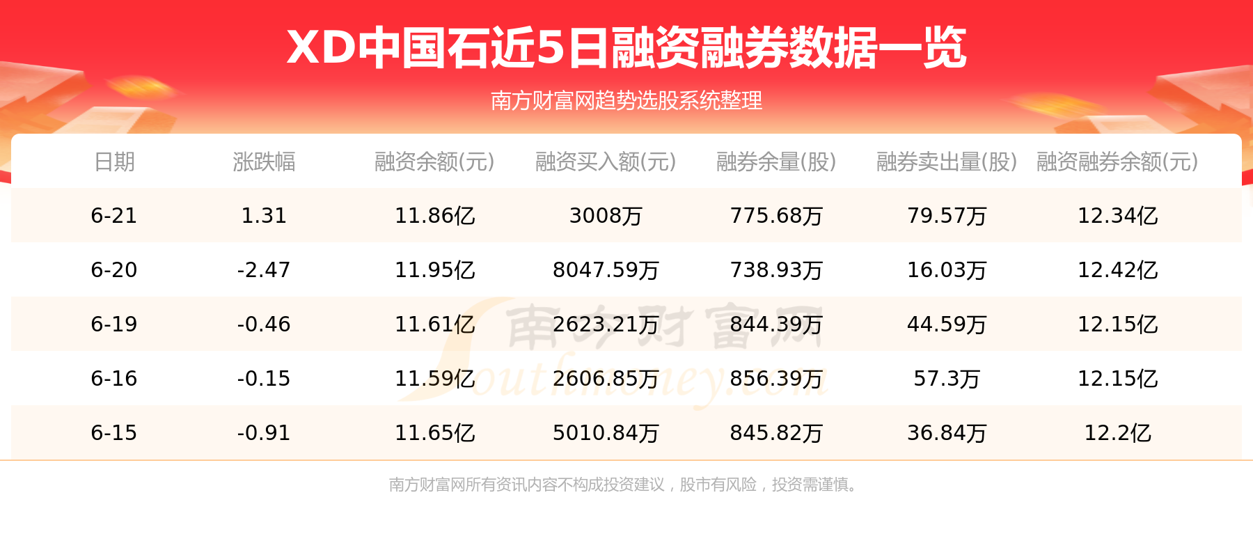 中国石化主力动向：6月21日净流入6857.83万元