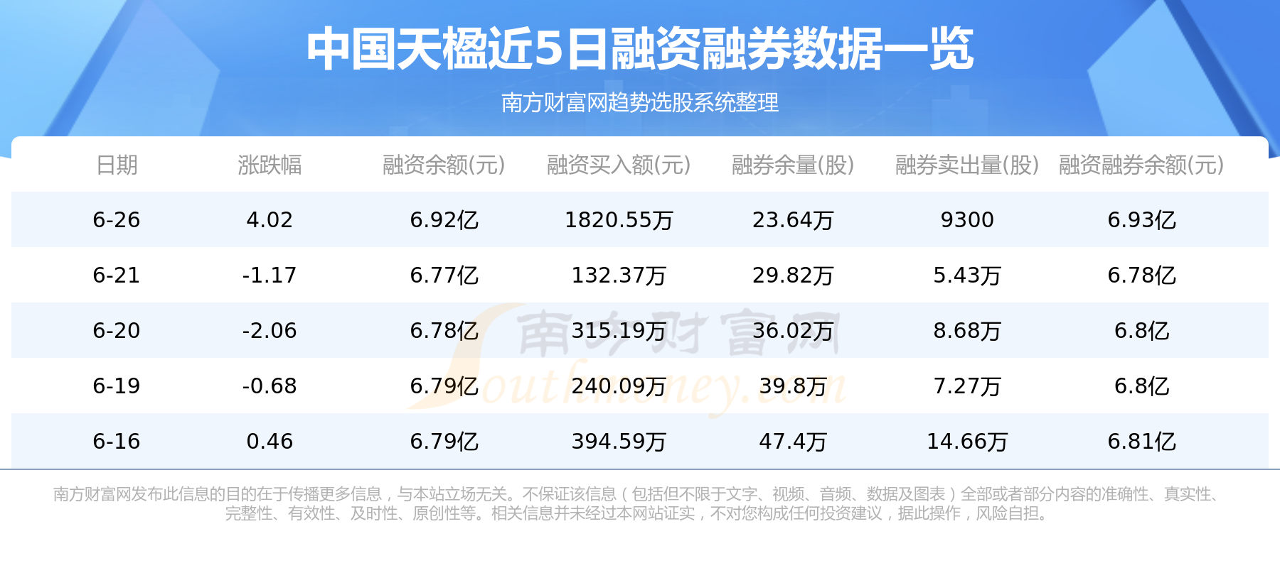 6月28日资金流向复盘：中国天楹资金流向一览表