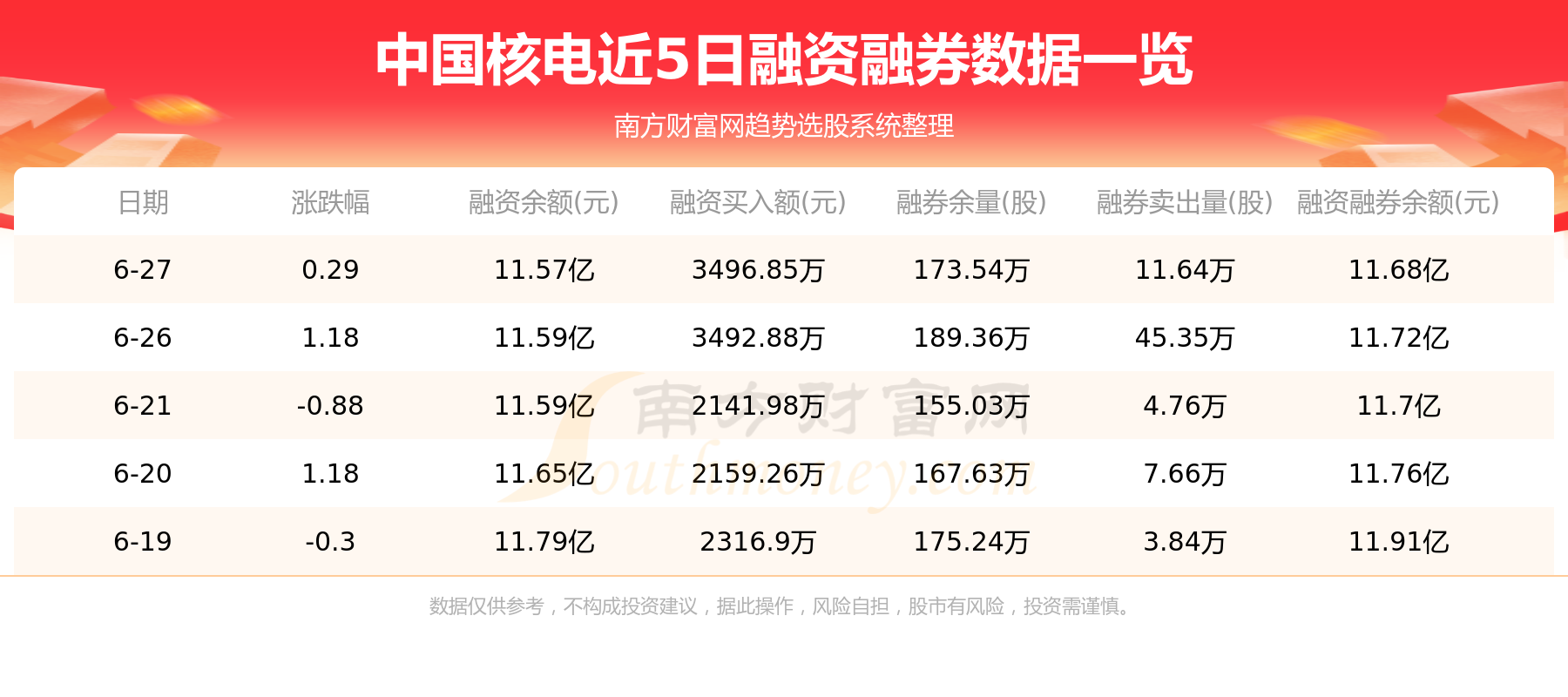 6月28日中国核电（601985）资金流向概况