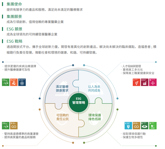 康哲药业入选标普全球首期《可持续发展年鉴（中国版）》