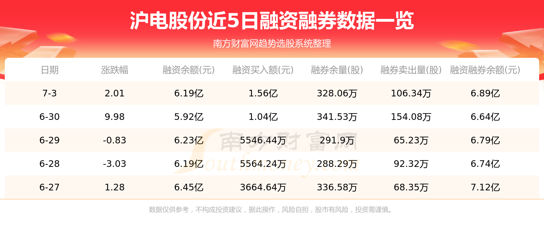 沪电股份7月4日主力资金净流入1.93亿元