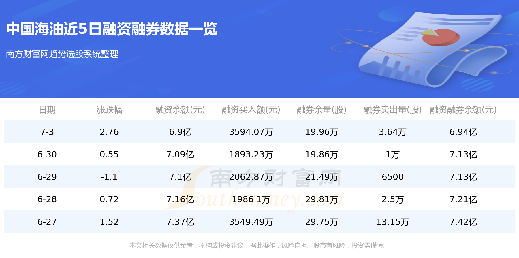 7月4日中国海油（600938）资金流向概况