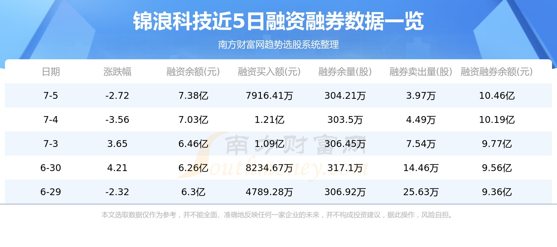 7月6日锦浪科技（300763）资金流向一览表