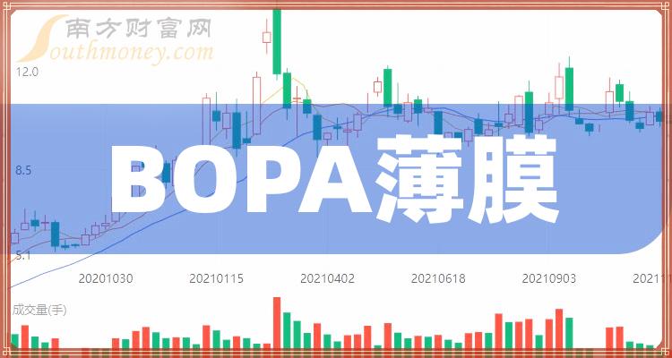 BOPA薄膜概念上市公司有哪些，BOPA薄膜股票名单
