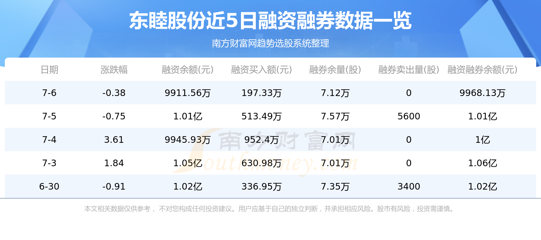 东睦股份主力动向：7月7日净流入3283.67万元