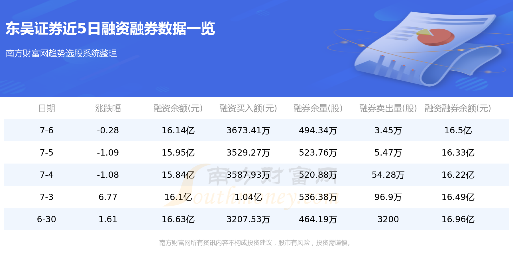 7月7日东吴证券（601555）资金流向一览表