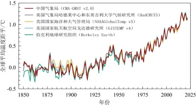 《中国气候变化蓝皮书2023》发布