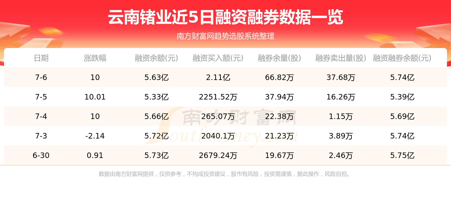 7月7日资金流向：云南锗业资金流向一览表